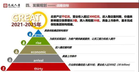 一年舉牌5家上市公司成“顯眼包”，長城人壽規模擴張后遺癥已現