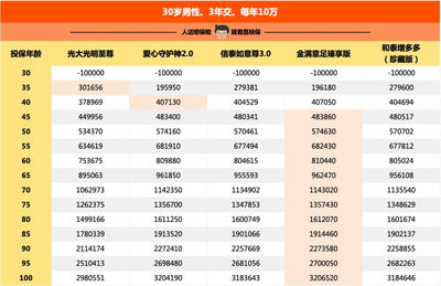 每年復(fù)利的好產(chǎn)品，我選它伏櫪