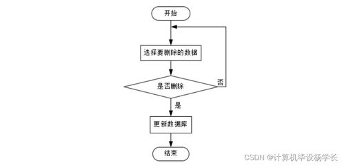 SSM框架下的智慧社區(qū)養(yǎng)老服務(wù)系統(tǒng)設(shè)計(jì)與實(shí)現(xiàn) 基礎(chǔ)軟件服務(wù)核心解析