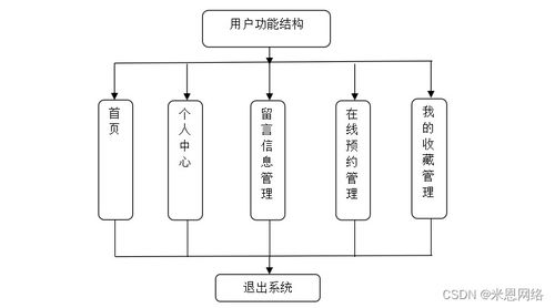 基于SSM框架的心理咨詢預(yù)約系統(tǒng)設(shè)計(jì)與實(shí)現(xiàn)