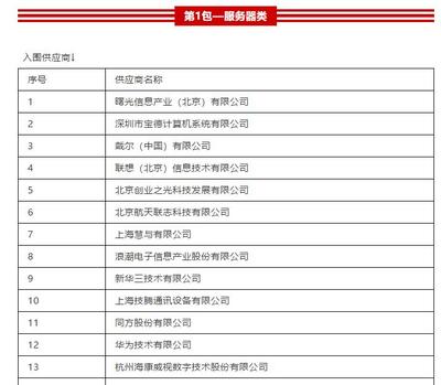 實(shí)力再次彰顯 曙光強(qiáng)勢(shì)入圍國(guó)稅總局信息化產(chǎn)品供應(yīng)商名單
