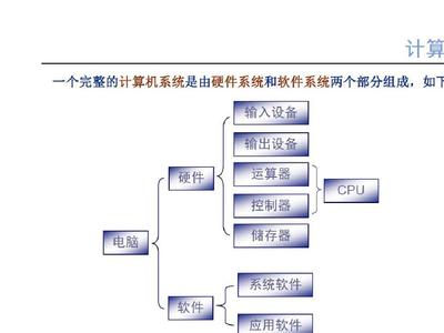 從零開(kāi)始學(xué)電腦裝機(jī) 基礎(chǔ)硬件與軟件服務(wù)全攻略