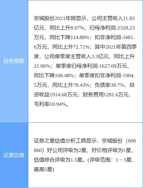 兩連板京城股份 不涉足氫能源電池主營賽道，準確界定技術(shù)咨詢及技術(shù)服務(wù)邊界